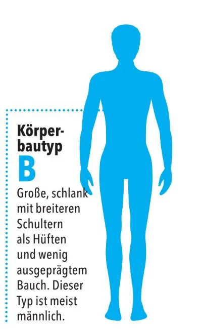IMTEST Koerpertypen